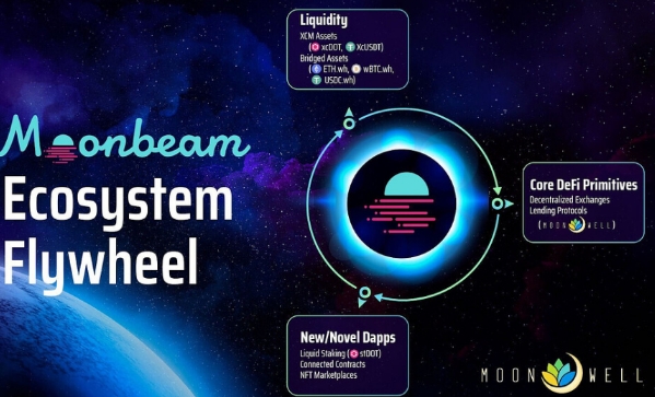 Moonwell会创下新高吗 Moonwell未来走势分析